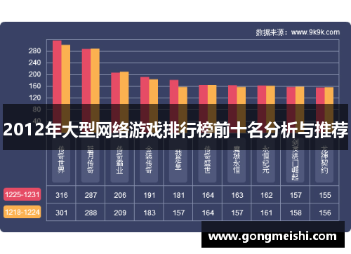 2012年大型网络游戏排行榜前十名分析与推荐