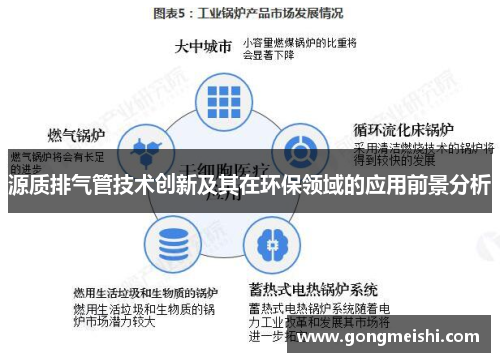 源质排气管技术创新及其在环保领域的应用前景分析